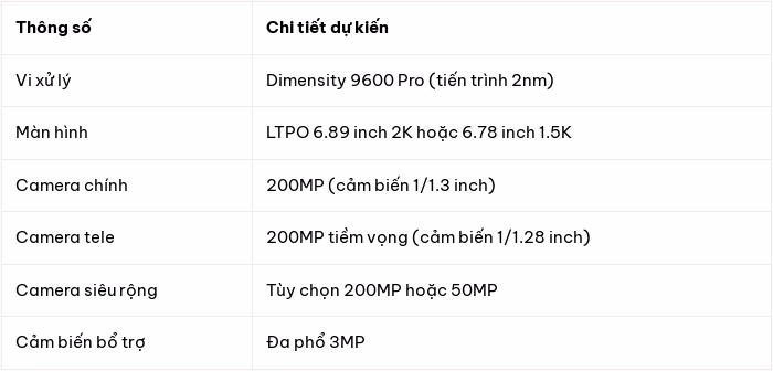 Tổng hợp thông số dự kiến cho thấy một thiết bị không có điểm yếu về phần cứng.