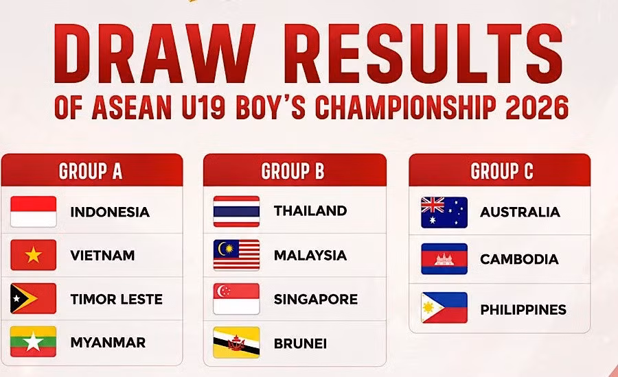 Áp lực giành ngôi nhất bảng A là điều bắt buộc để U19 Việt Nam nắm chắc tấm vé đi tiếp